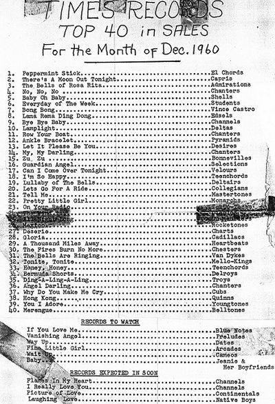 List of Times Square Top 40-December 1960
