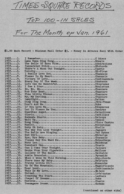 List of Times Square Top 100-January 1961 (1)