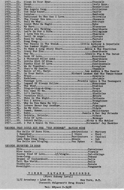 List of Times Square Top 100-January 1961 (2)